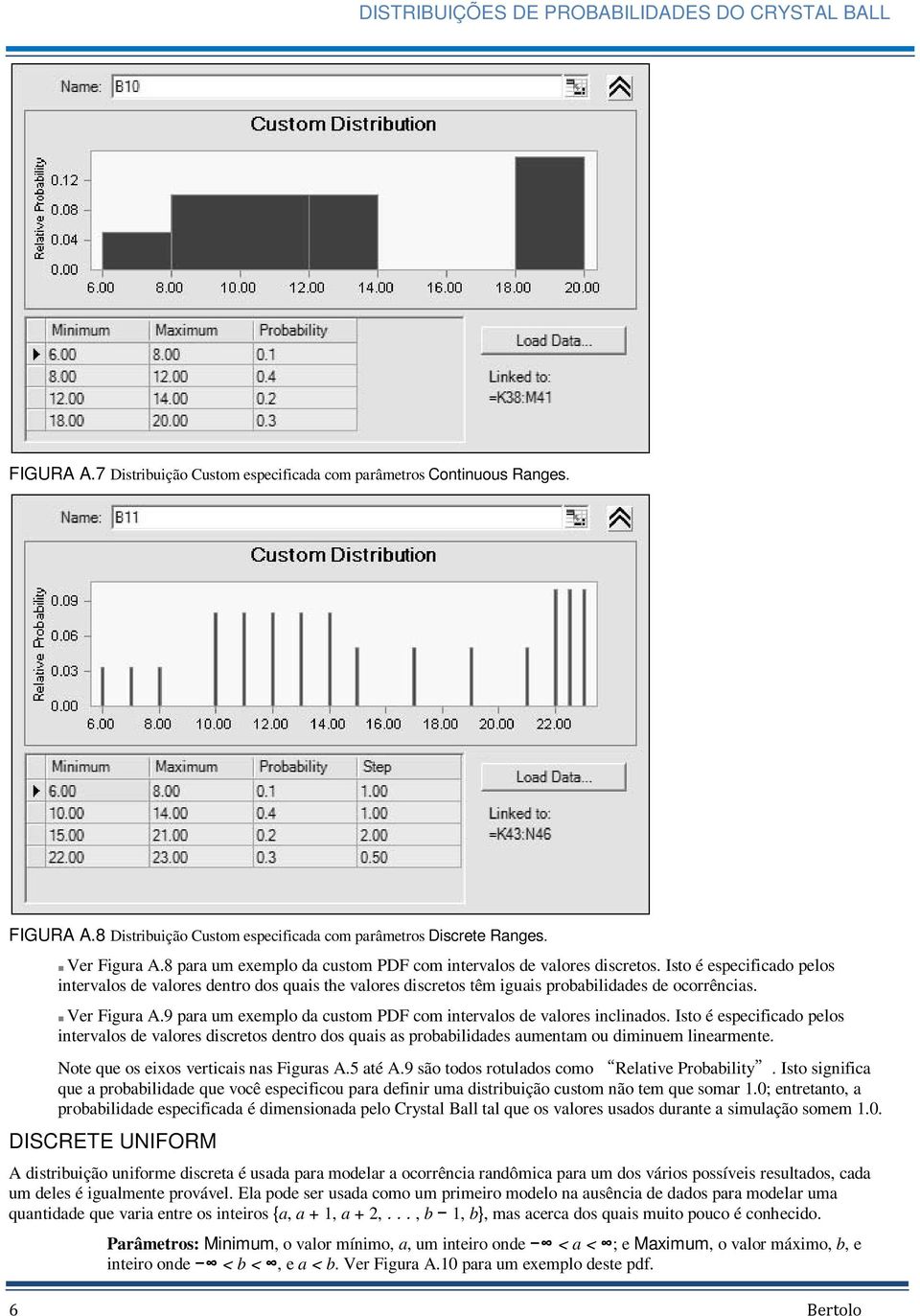 Ver Figura A.9 para um exemplo da custom PDF com intervalos de valores inclinados.