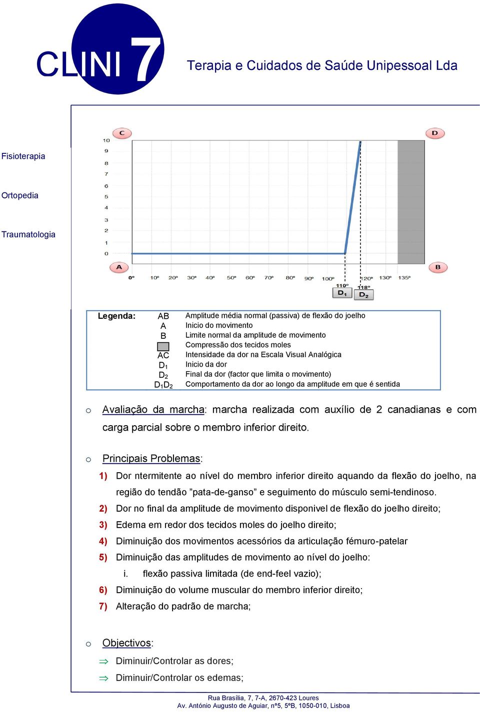 marcha realizada cm auxíli de 2 canadianas e cm carga parcial sbre membr inferir direit.