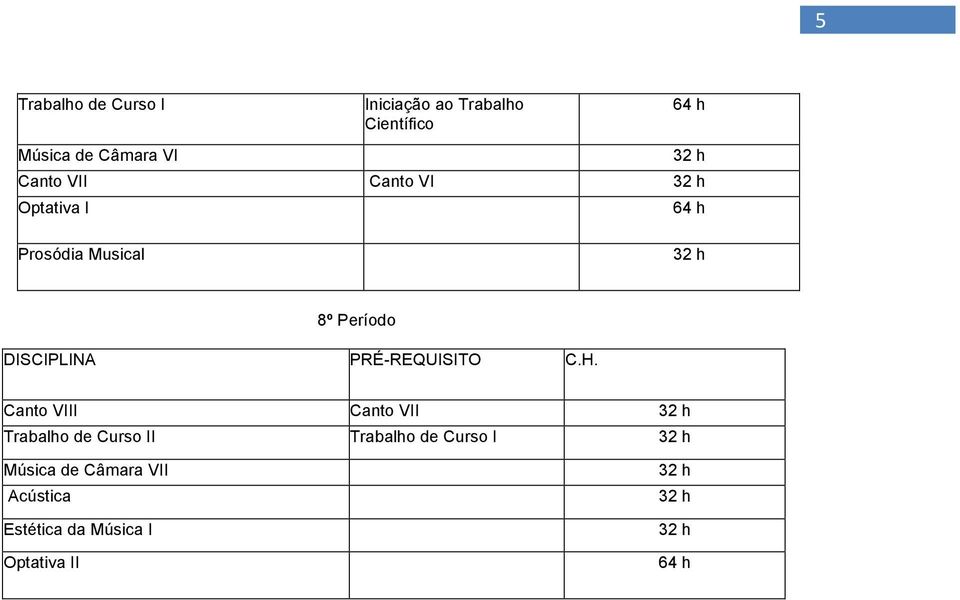 Período Canto VIII Canto VII Trabalho de Curso II Trabalho de