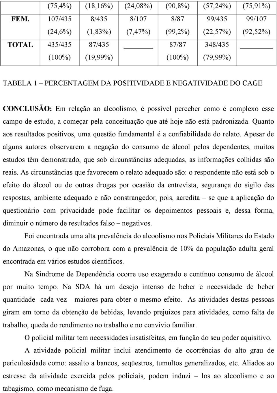 NEGATIVIDADE DO CAGE CONCLUSÃO: Em relação ao alcoolismo, é possível perceber como é complexo esse campo de estudo, a começar pela conceituação que até hoje não está padronizada.