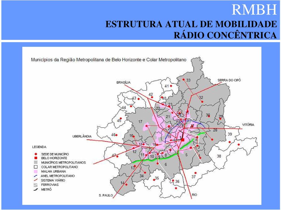 MOBILIDADE