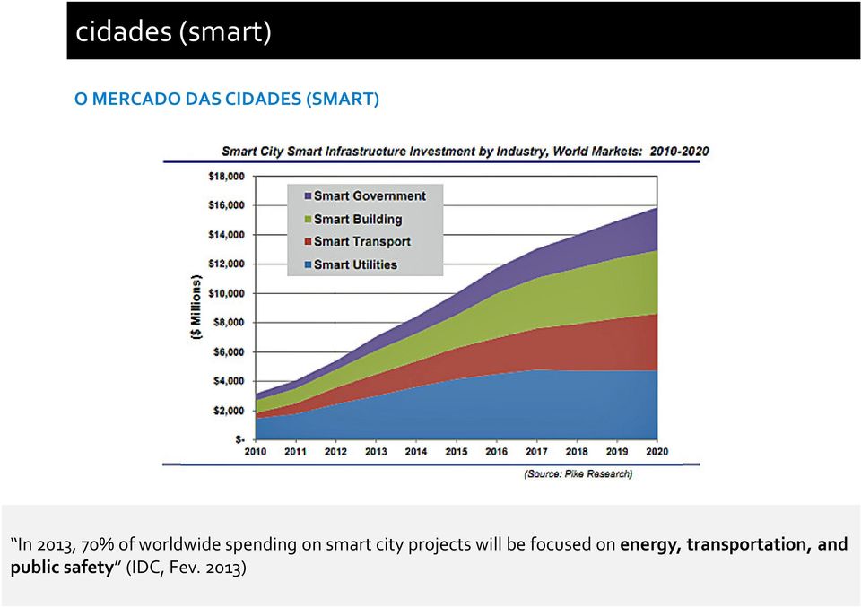 city projects will be focused on energy,