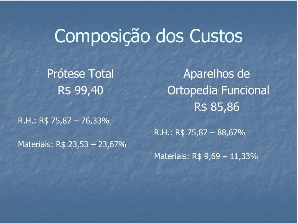 23,67% Aparelhos de Ortopedia Funcional R$