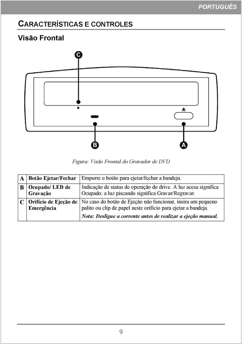 A luz acesa significa Ocupado; a luz piscando significa Gravar/Regravar.