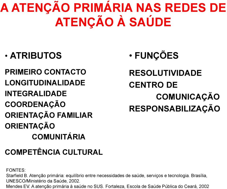 CULTURAL FONTES: Starfield B. Atenção primária: equilíbrio entre necessidades de saúde, serviços e tecnologia.