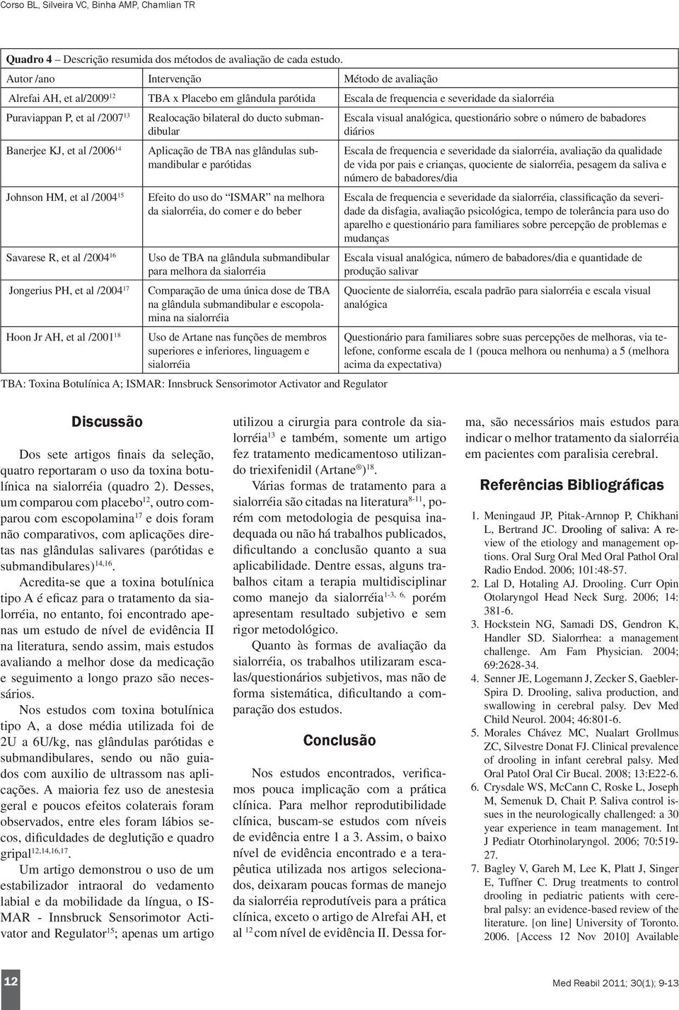 Johnson HM, et al /2004 15 Savarese R, et al /2004 16 Jongerius PH, et al /2004 17 Hoon Jr AH, et al /2001 18 Realocação bilateral do ducto submandibular Aplicação de TBA nas glândulas submandibular