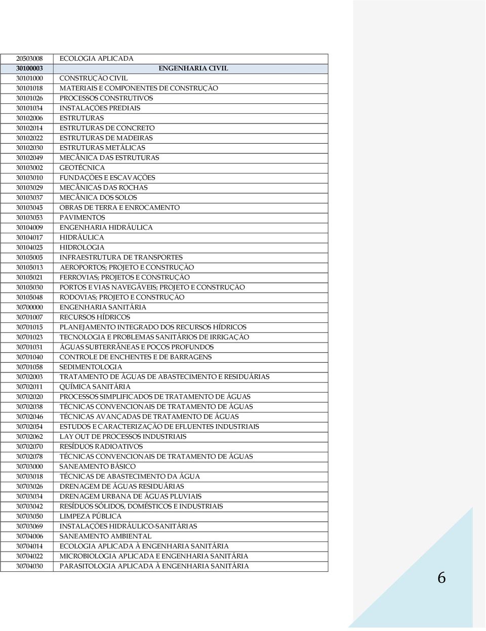 MECÂNICAS DAS ROCHAS 30103037 MECÂNICA DOS SOLOS 30103045 OBRAS DE TERRA E ENROCAMENTO 30103053 PAVIMENTOS 30104009 ENGENHARIA HIDRÁULICA 30104017 HIDRÁULICA 30104025 HIDROLOGIA 30105005