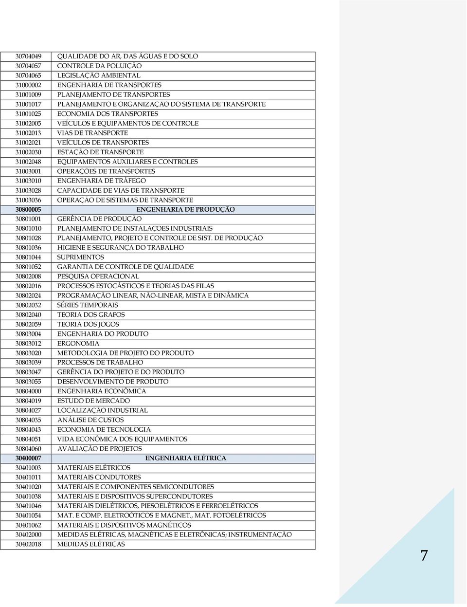 TRANSPORTE 31002048 EQUIPAMENTOS AUXILIARES E CONTROLES 31003001 OPERAÇÕES DE TRANSPORTES 31003010 ENGENHARIA DE TRÁFEGO 31003028 CAPACIDADE DE VIAS DE TRANSPORTE 31003036 OPERAÇÃO DE SISTEMAS DE