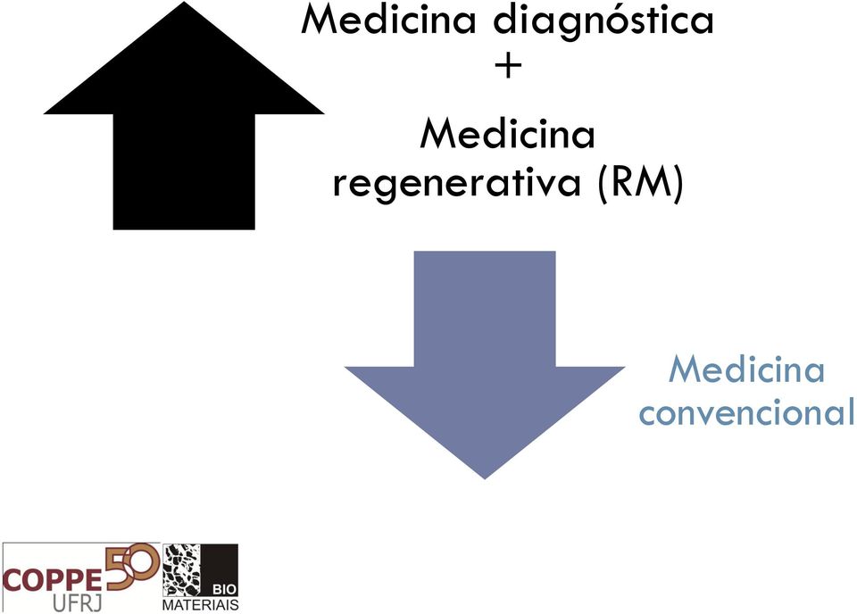 regenerativa (RM)