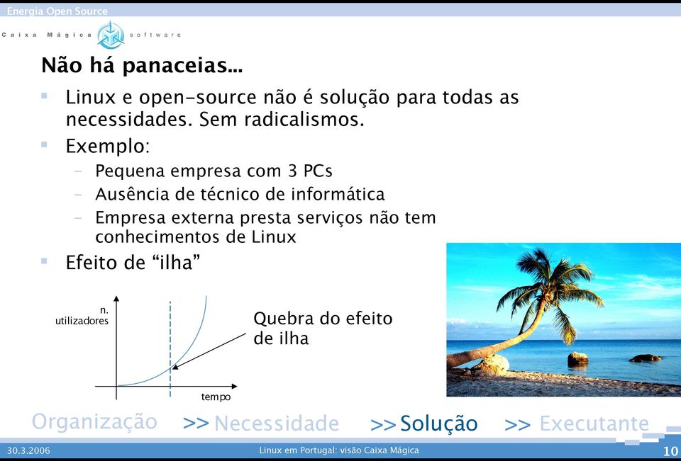 Sem radicalismos.