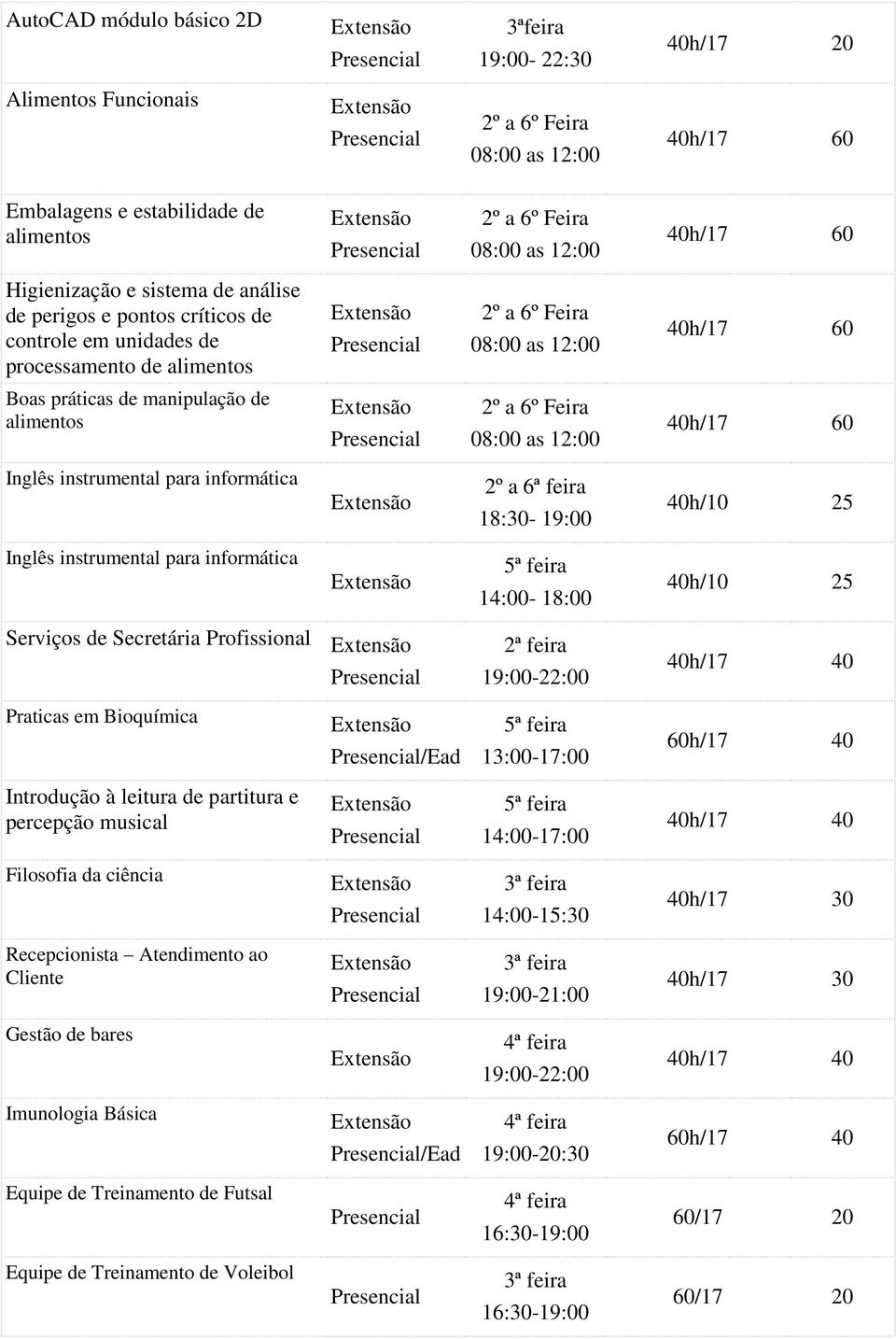 14:00-18:00 40h/10 25 Serviços de Secretária Profissional 2ª feira 19:00-22:00 40h/17 40 Praticas em Bioquímica /Ead 13:00-17:00 60h/17 40 Introdução à leitura de partitura e percepção musical