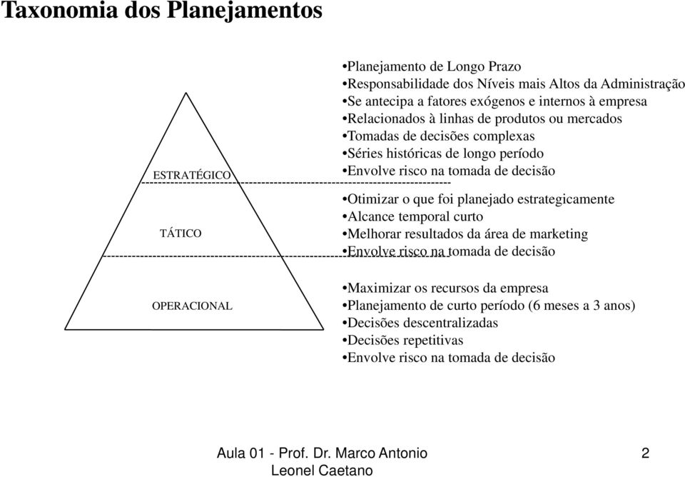 na tomada de decisão Otimizar o que foi planejado estrategicamente Alcance temporal curto Melhorar resultados da área de marketing Envolve risco na tomada de