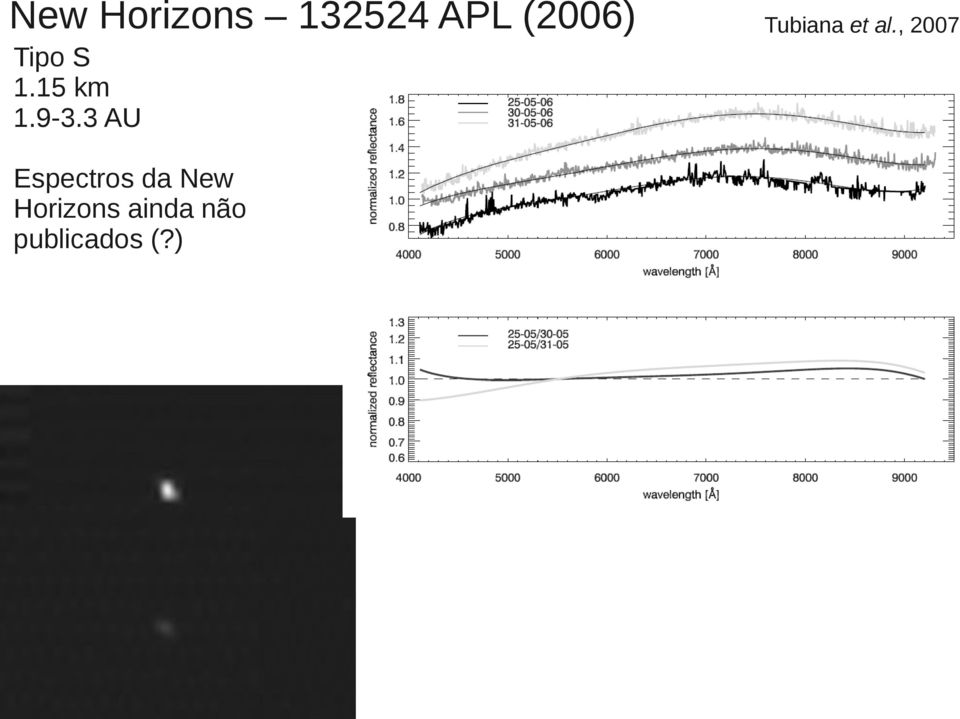 3 AU Espectros da New Horizons