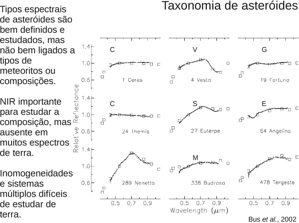 NIR importante para estudar a composição, mas ausente em muitos espectros de