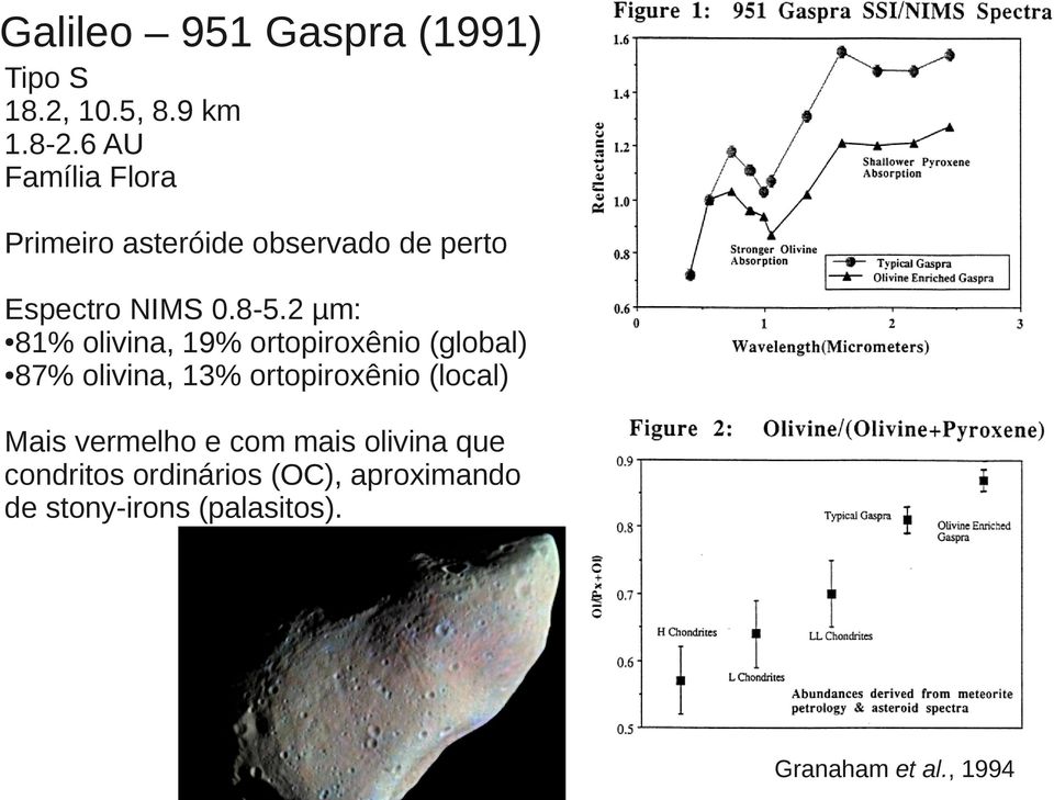 2 µm: 81% olivina, 19% ortopiroxênio (global) 87% olivina, 13% ortopiroxênio (local)