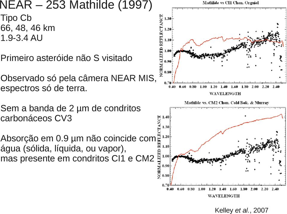 espectros só de terra.