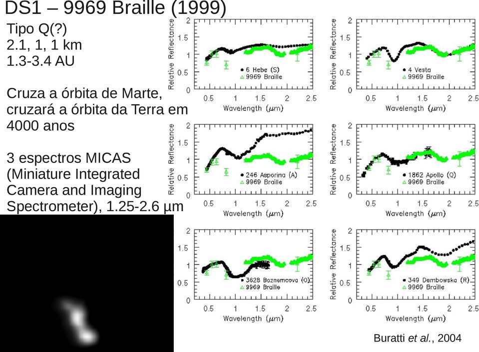 em 4000 anos 3 espectros MICAS (Miniature Integrated