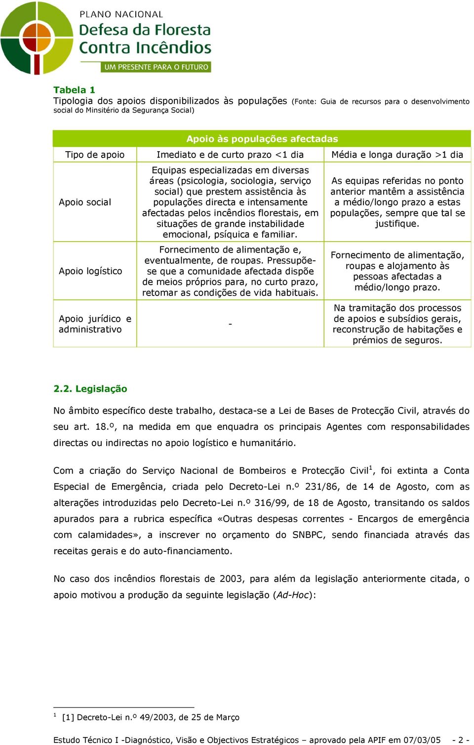 social) que prestem assistência às populações directa e intensamente afectadas pelos incêndios florestais, em situações de grande instabilidade emocional, psíquica e familiar.