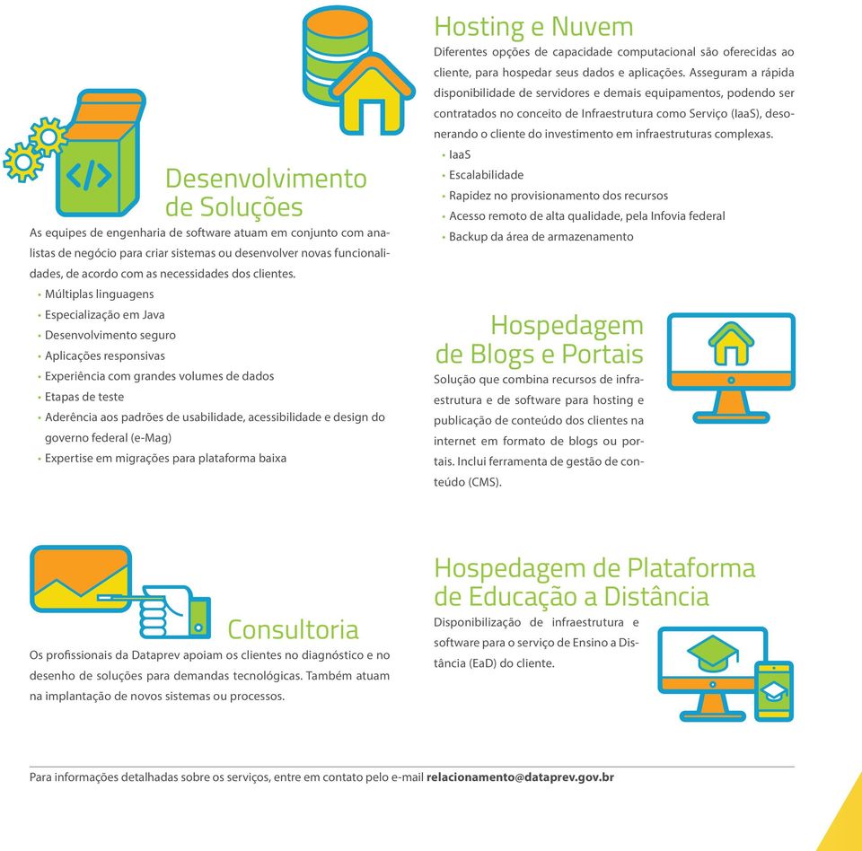 Múltiplas linguagens Especialização em Java Desenvolvimento seguro Aplicações responsivas Experiência com grandes volumes de dados Etapas de teste Aderência aos padrões de usabilidade, acessibilidade