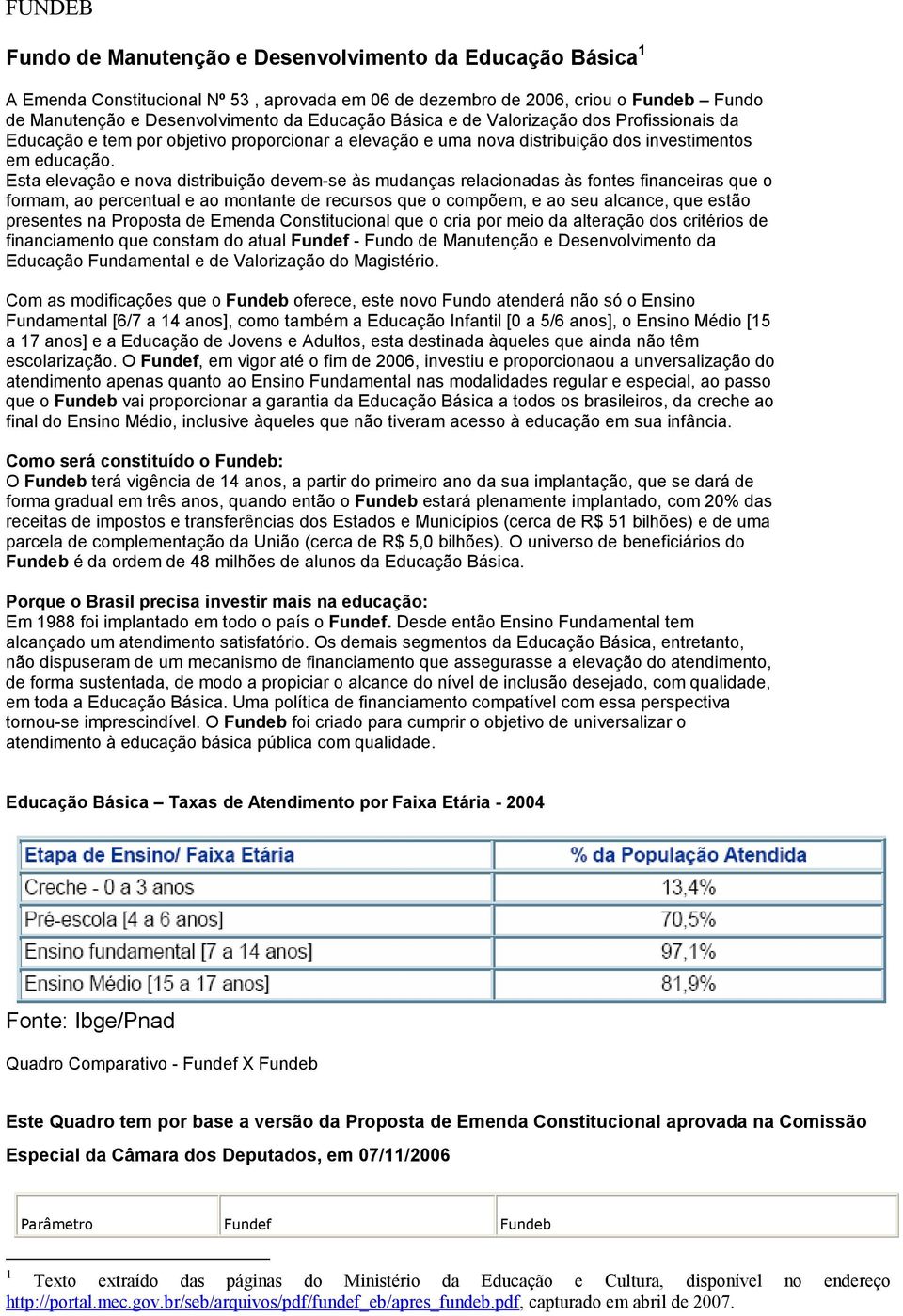 Esta elevação e nova distribuição devem-se às mudanças relacionadas às fontes financeiras que o formam, ao percentual e ao montante de recursos que o compõem, e ao seu alcance, que estão presentes na