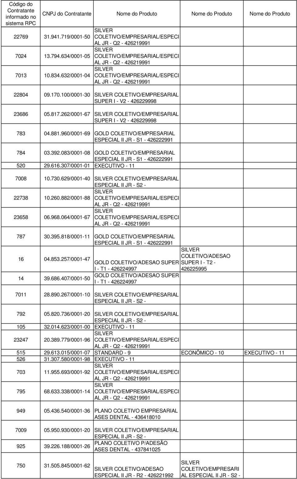 257/0001-47 SUPER SUPER I - T2-426225995 SUPER 14 39.686.407/0001-50 7011 28.890.267/0001-10 AL 792 05.820.736/0001-20 AL 105 32.014.623/0001-00 EXECUTIVO - 11 23247 20.389.779/0001-96 515 29.613.