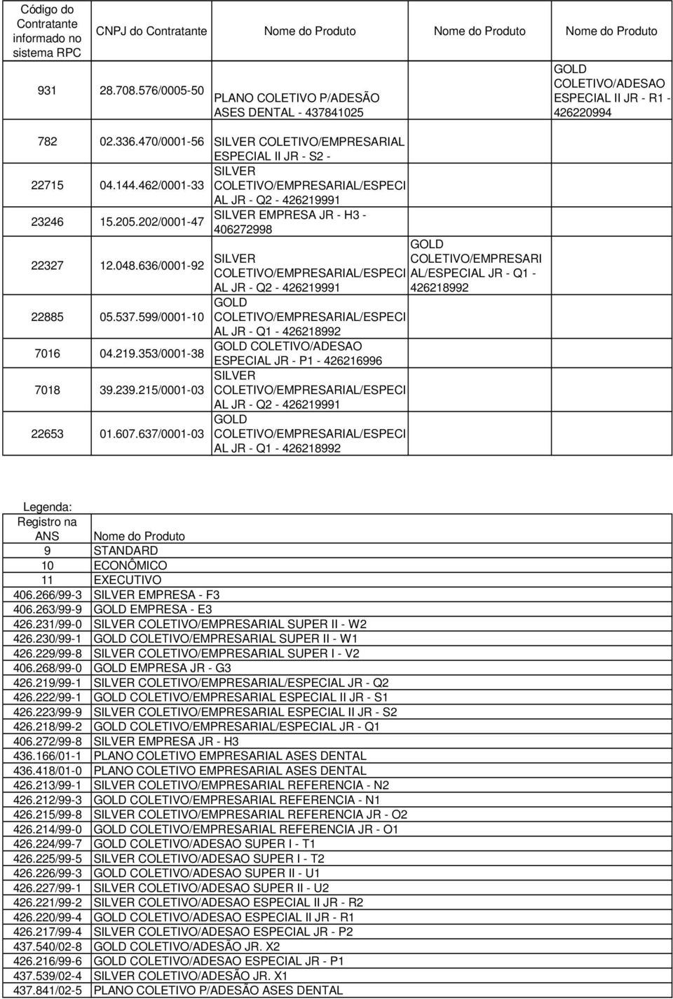 637/0001-03 ESPECIAL II JR - R1-426220994 Legenda: Registro na ANS Nome do Produto 9 STANDARD 10 ECONÔMICO 11 EXECUTIVO 406.266/99-3 EMPRESA - F3 406.263/99-9 EMPRESA - E3 426.