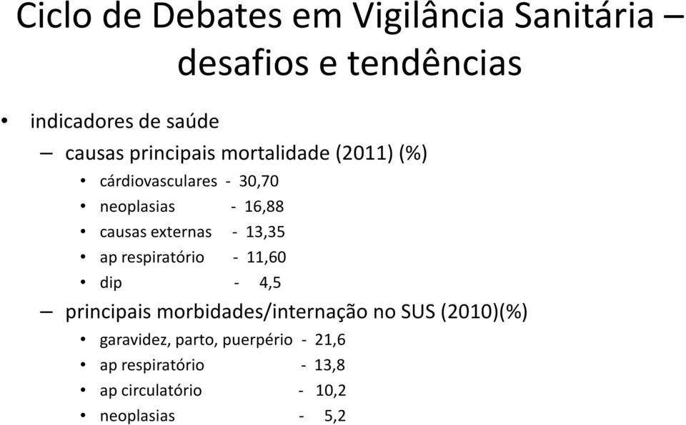 respiratório - 11,60 dip - 4,5 principais morbidades/internação no SUS