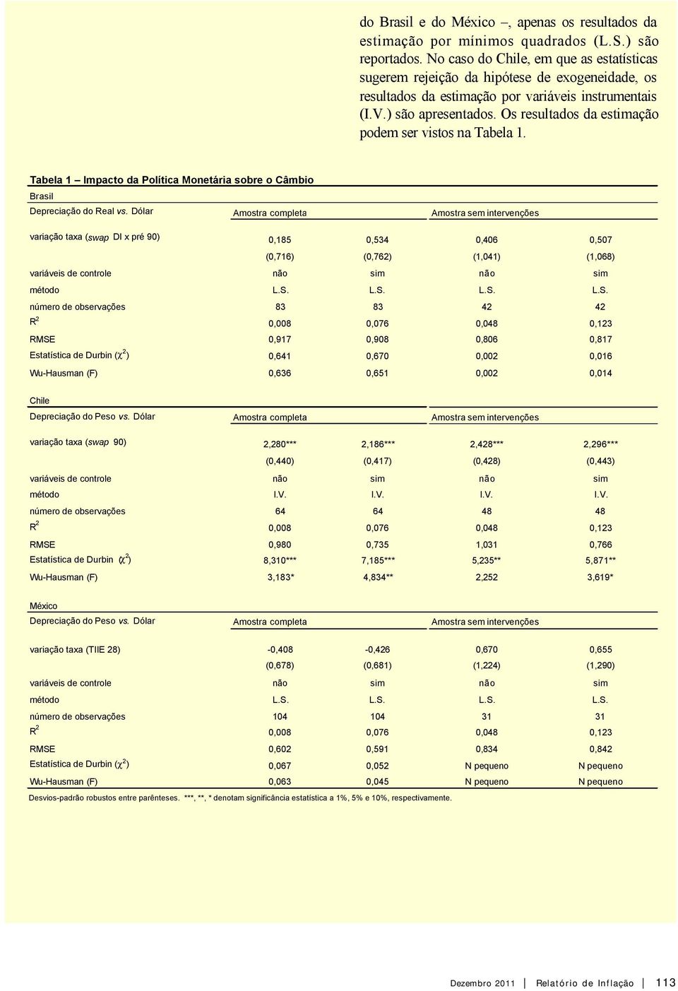 Os resulados da esimação podem ser visos na Tabela 1. Tabela 1 Impaco da Políica Moneária sobre o Câmbio Brasil Depreciação do Real vs.