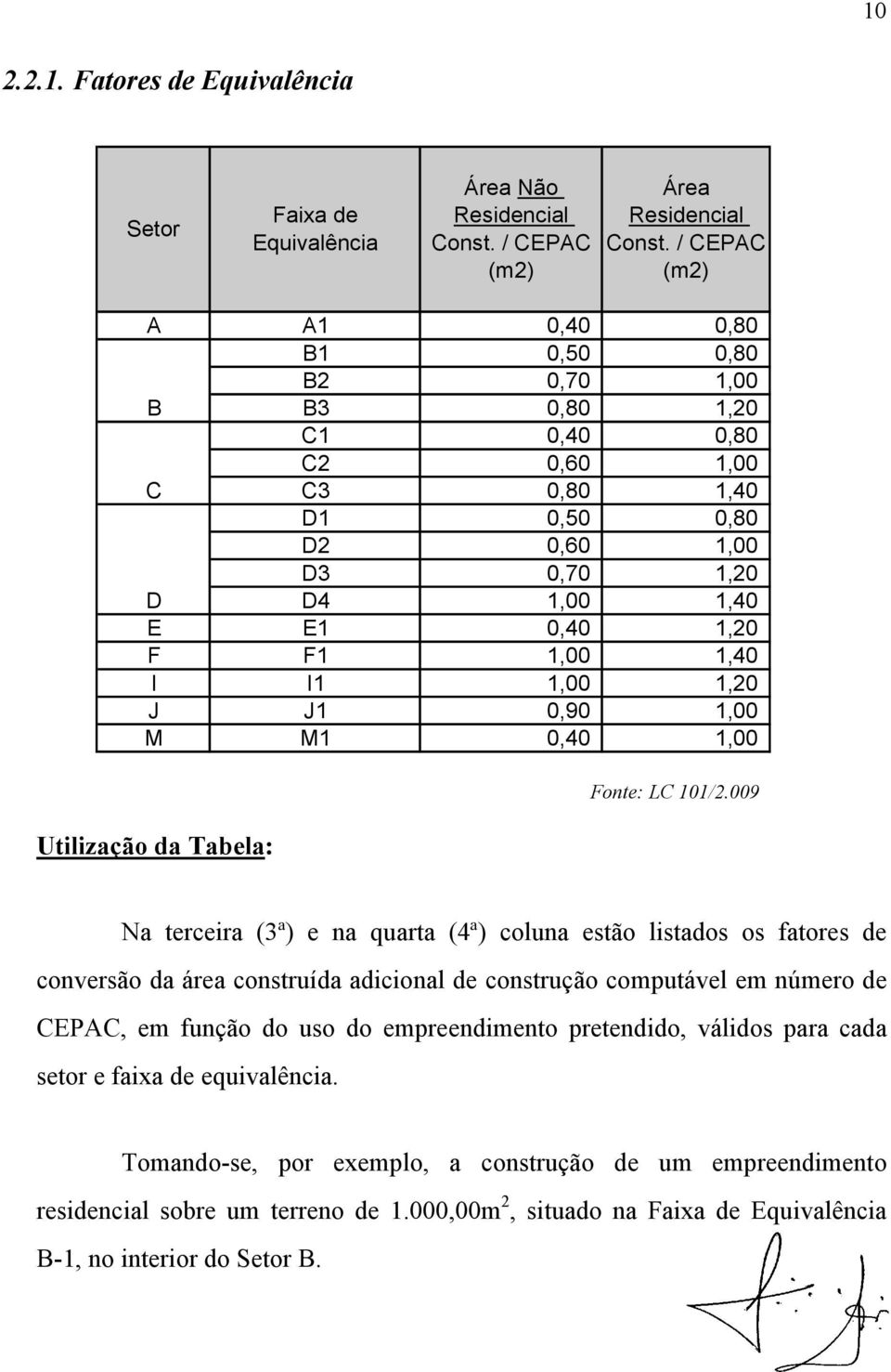 1,00 1,20 J J1 0,90 1,00 M M1 0,40 1,00 Utilização da Tabela: Fonte: LC 101/2.