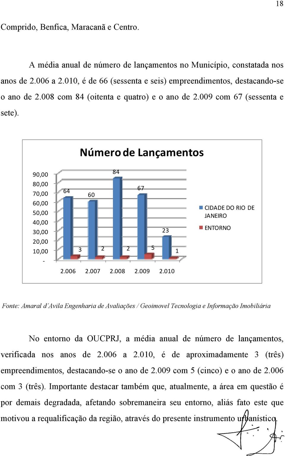 010 CIDADE DO RIO DE JANEIRO ENTORNO Fonte: Amaral d Avila Engenharia de Avaliações / Geoimovel Tecnologia e Informação Imobiliária No entorno da OUCPRJ, a média anual de número de lançamentos,