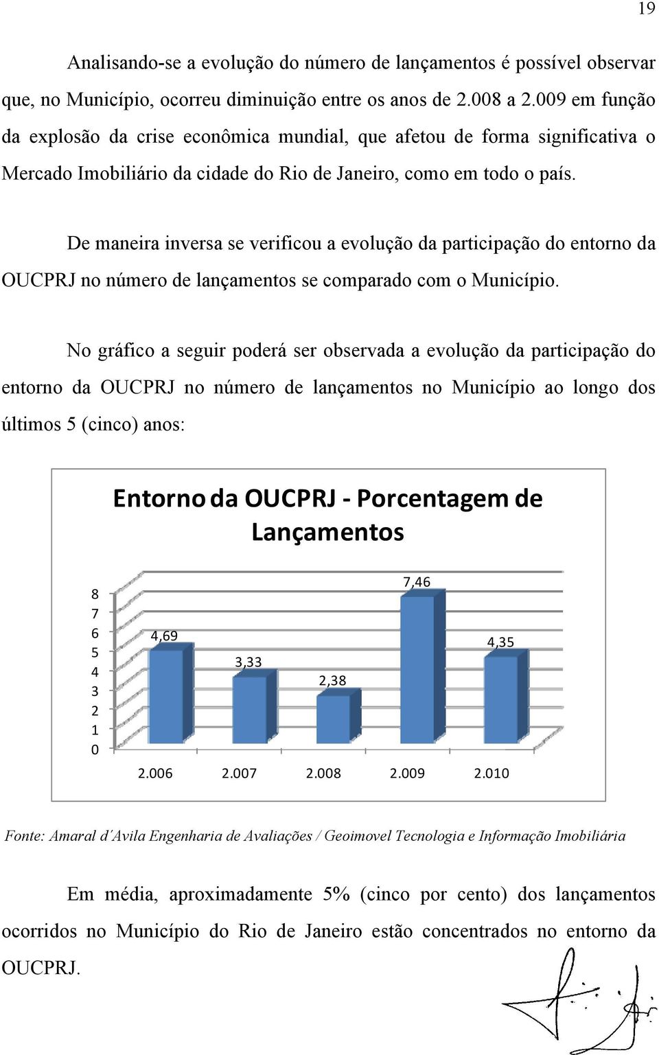 De maneira inversa se verificou a evolução da participação do entorno da OUCPRJ no número de lançamentos se comparado com o Município.