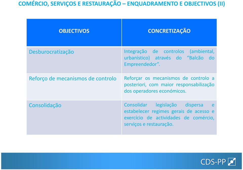 Reforço de mecanismos de controlo e Reforçar os mecanismos de controlo a posteriori, com maior responsabilização dos