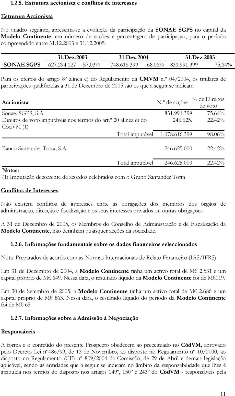 percentagem de participação, para o período compreendido entre 31.12.2003 e 31.12.2005: 31.Dez.2003 31.Dez.2004 31.Dez.2005 SONAE SGPS 627.294.127 57,03% 748.616.399 68.06% 831.991.