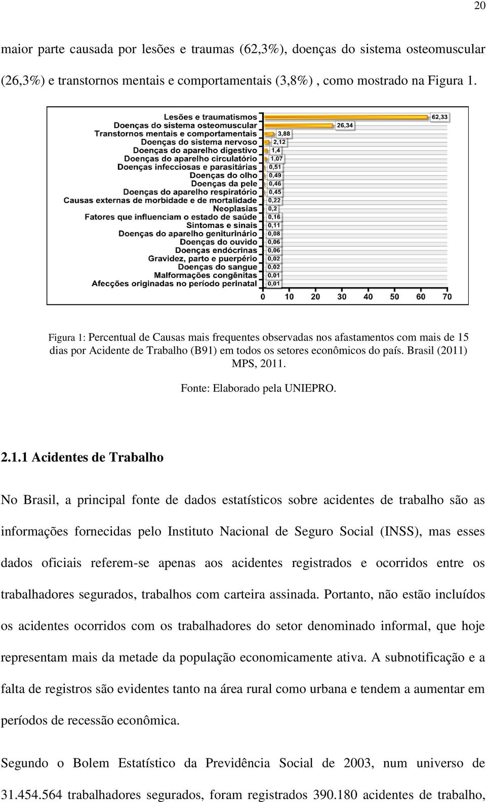 Fonte: Elaborado pela UNIEPRO. 2.1.