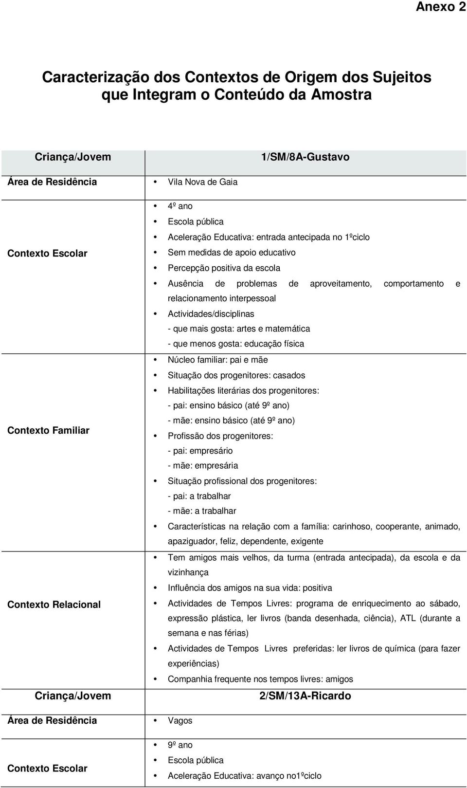 matemática - que menos gosta: educação física Núcleo familiar: pai e mãe - pai: ensino básico (até 9º ano) - mãe: ensino básico (até 9º ano) - mãe: empresária Características na relação com a