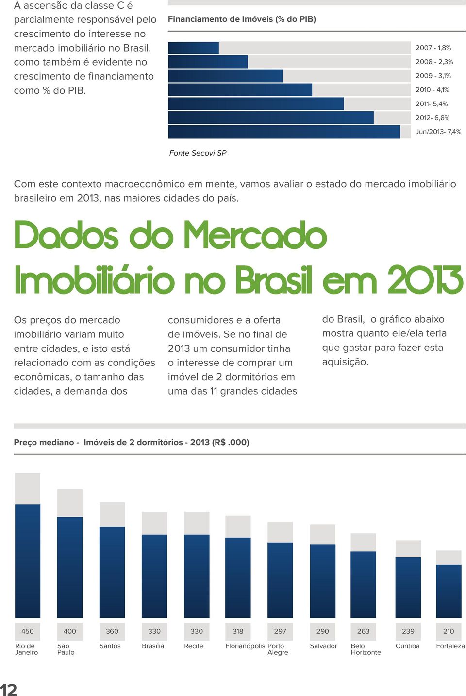 mercado imobiliário brasileiro em 2013, nas maiores cidades do país.