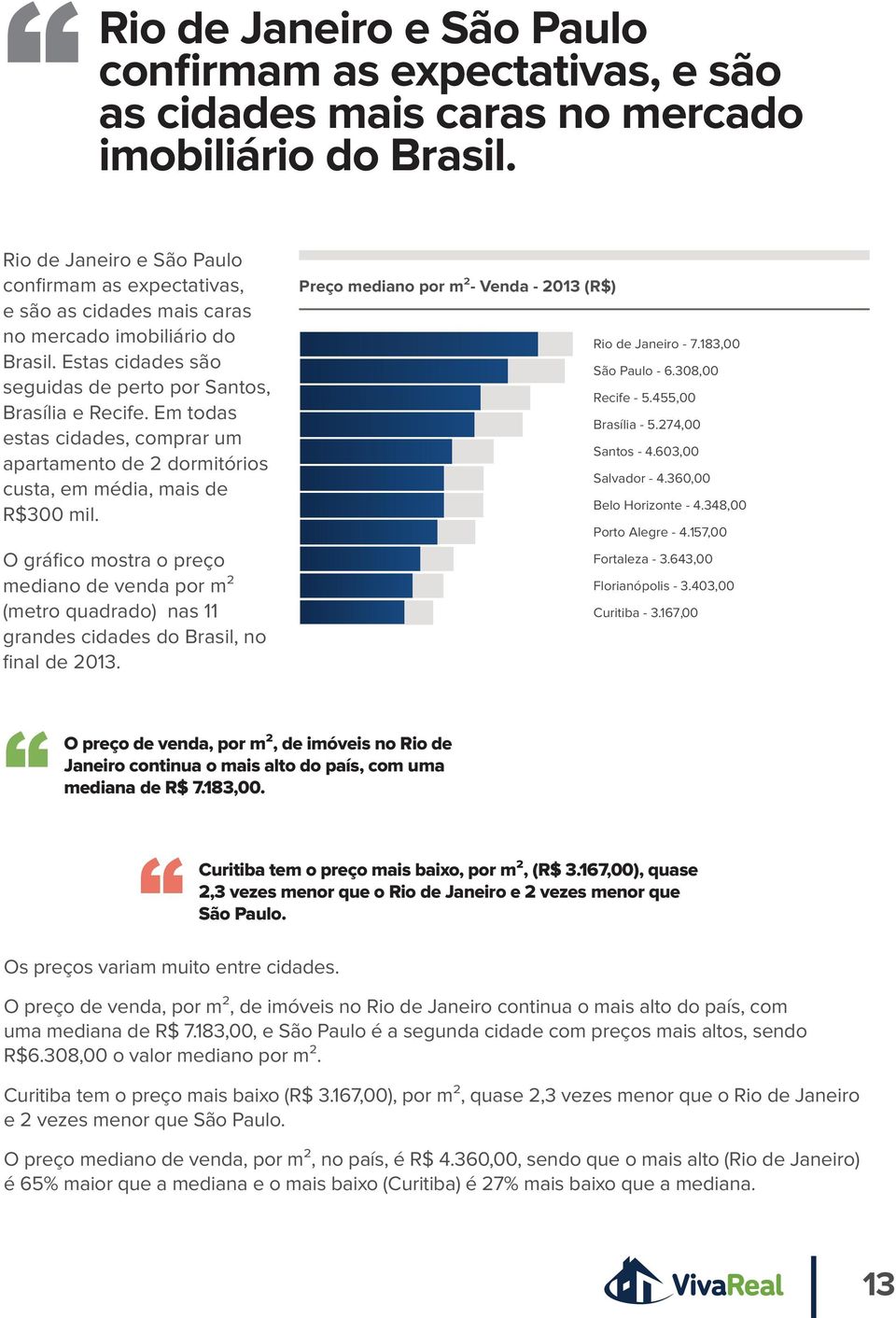 O gráfico mostra o preço mediano de venda por m² (metro quadrado) nas 11 grandes cidades do Brasil, no final de 2013.