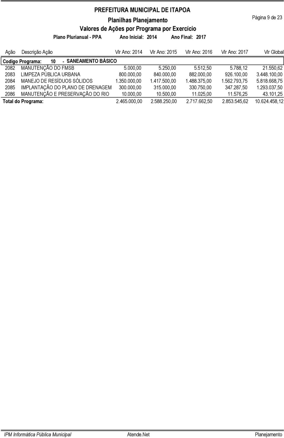 500,00 1.488.375,00 1.562.793,75 5.818.668,75 2085 IMPLANTAÇÃO DO PLANO DE DRENAGEM 300.000,00 315.000,00 330.750,00 347.287,50 1.293.