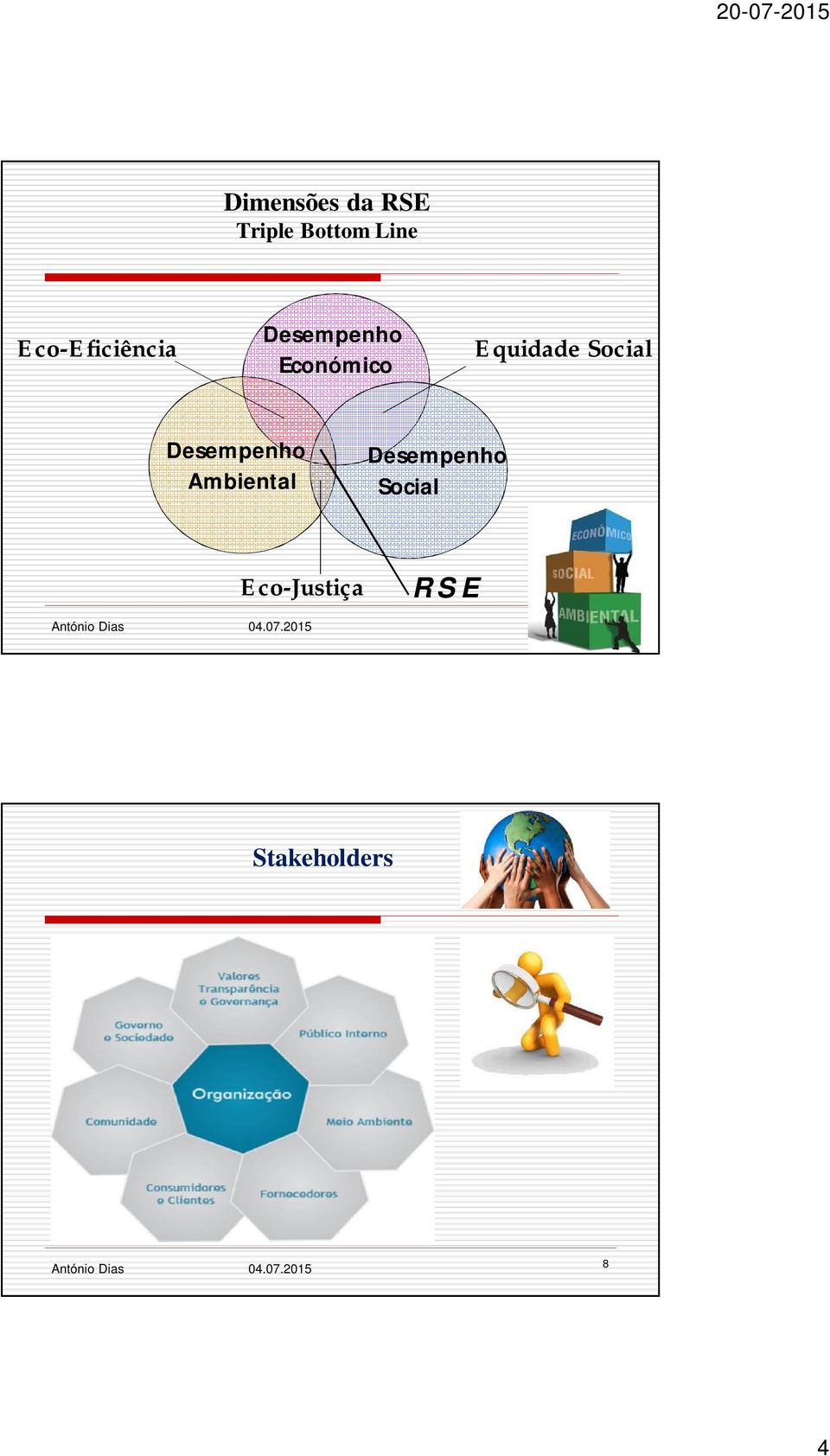 Equidade Social Desempenho Ambiental