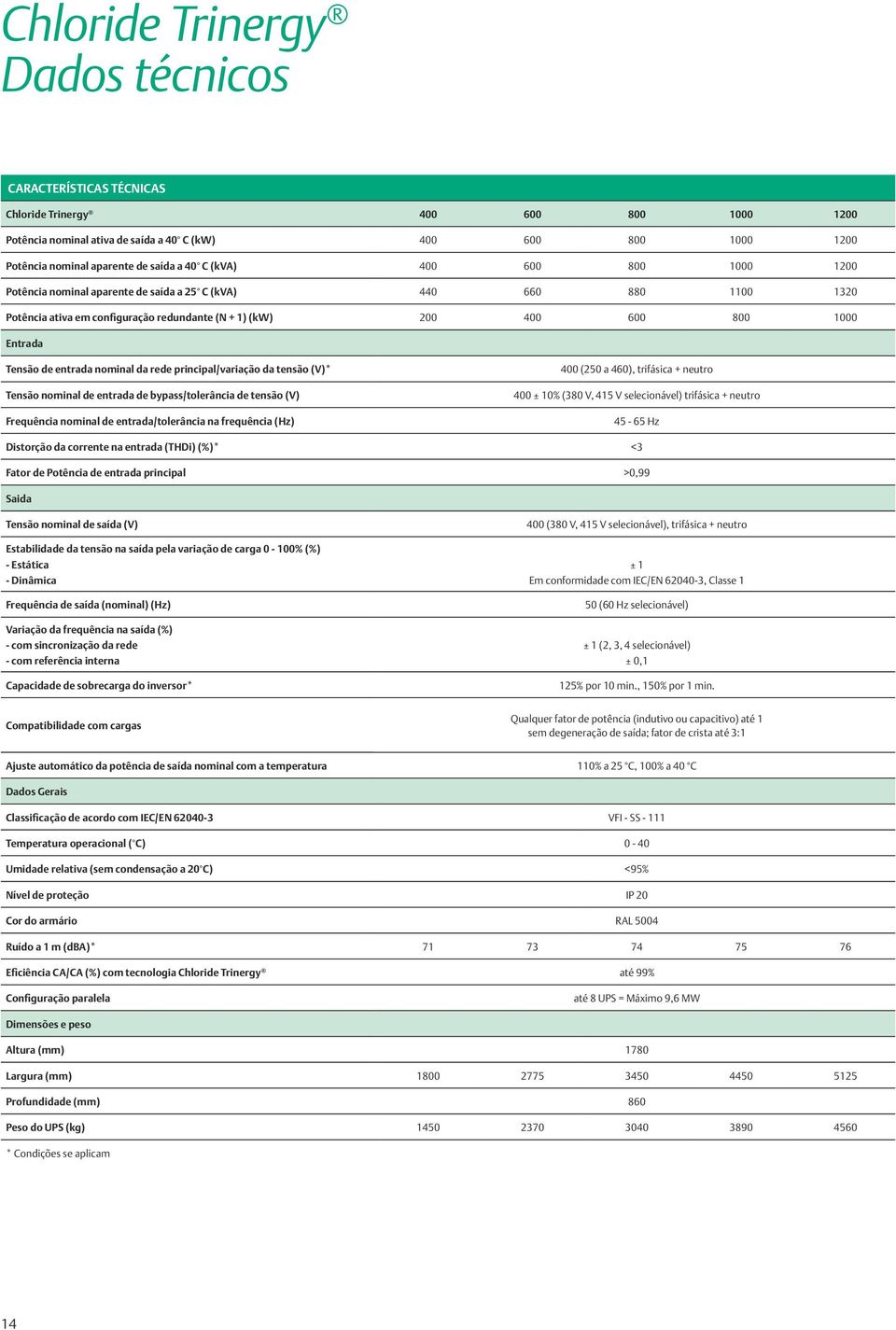 entrada nominal da rede principal/variação da tensão (V)* Tensão nominal de entrada de bypass/tolerância de tensão (V) Frequência nominal de entrada/tolerância na frequência (Hz) 400 (250 a 460),