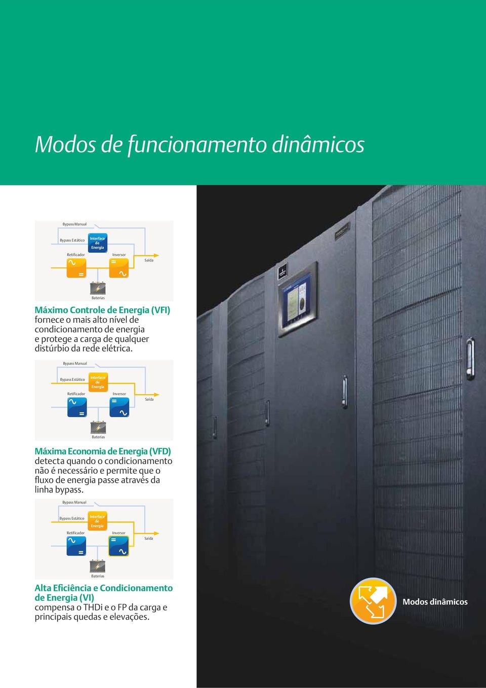 Bypass Manual Bypass Estático Retificador Interface de Energia Inversor Saída Baterias Máxima Economia de Energia (VFD) detecta quando o condicionamento não é necessário e permite