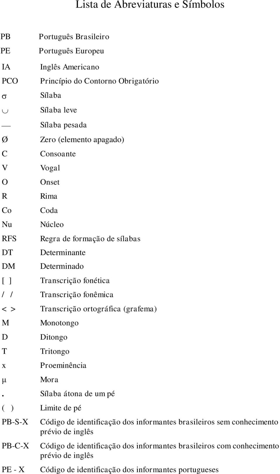 Transcrição ortográfica (grafema) M D T x μ Monotongo Ditongo Tritongo Proeminência Mora.