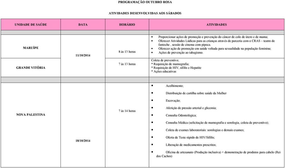 Oferecer ação de promoção em saúde voltada para sexualidade na população feminina; Ações de prevenção ao tabagismo.