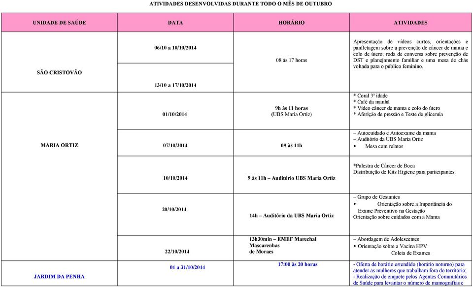 13/10 a 17/10/2014 01/10/2014 9h às 11 horas (UBS Maria Ortiz) * Coral 3ª idade * Café da manhã * Vídeo câncer de mama e colo do útero * Aferição de pressão e Teste de glicemia MARIA ORTIZ 07/10/2014