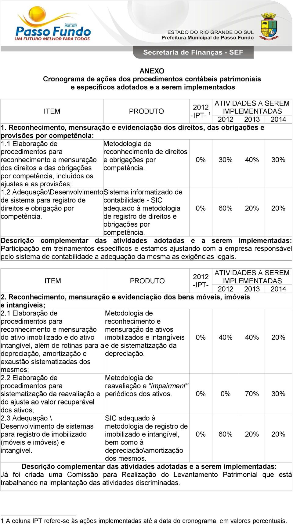 por competência, incluídos os ajustes e as provisões; 1.2 Adequação\Desenvolvimento Sistema informatizado de de sistema para registro de direitos e obrigação por competência.