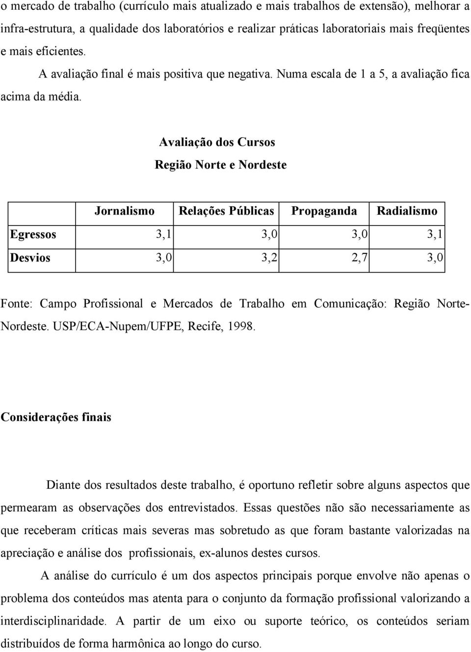 Avaliação dos Cursos Região Norte e Nordeste Jornalismo Relações Públicas Propaganda Radialismo Egressos 3,1 3,0 3,0 3,1 Desvios 3,0 3,2 2,7 3,0 Fonte: Campo Profissional e Mercados de Trabalho em