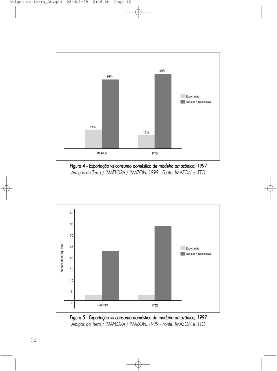 consumo doméstico de madeira amazônica, 1997 Amigos da Terra / IMAFLORA / IMAZON, 1999 - Fonte: IMAZON e ITTO 40 35