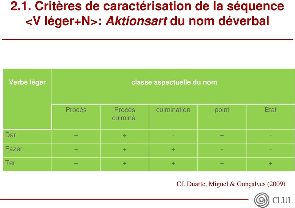 culminé culmination point État Dar + + + Fazer +