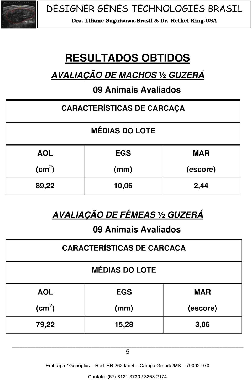 89,22 10,06 2,44 AVALIAÇÃO DE FÊMEAS ½ GUZERÁ 09 Animais Avaliados  79,22