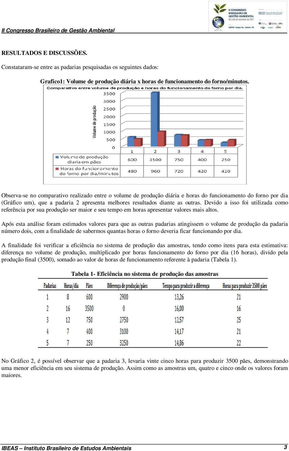 Devido a isso foi utilizada como referência por sua produção ser maior e seu tempo em horas apresentar valores mais altos.